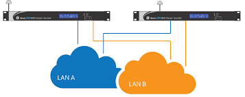 RT43011PPB2C08B251 - Power Supply: 1 - 24-48 Vdc
Redundant Power Supply: 1 - 24-48 Vdc
Ethernet In